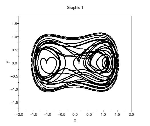 \begin{figure}\begin{center}
\epsfig{file=duffing_scope_1.eps,width=330.00pt}
\end{center}\end{figure}