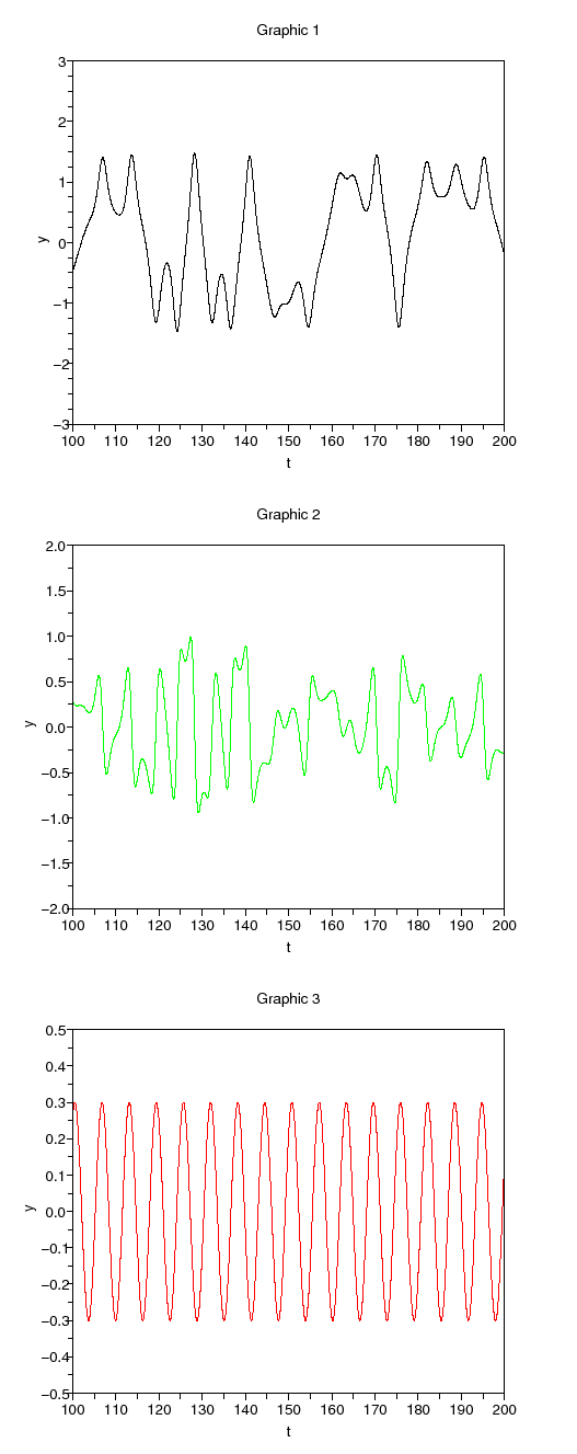 \begin{figure}\begin{center}
\epsfig{file=duffing_scope_2.eps,width=330.00pt}
\end{center}\end{figure}