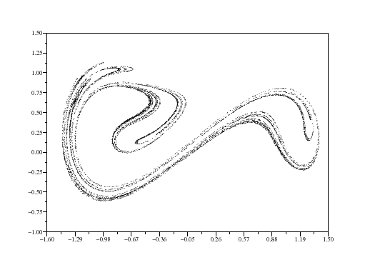 \begin{figure}\begin{center}
\epsfig{file=duffing_scope_3.eps,width=330.00pt}
\end{center}\end{figure}