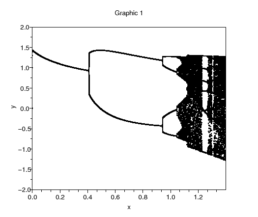 \begin{figure}\begin{center}
\epsfig{file=henon_scope_1.eps,width=330.00pt}
\end{center}\end{figure}