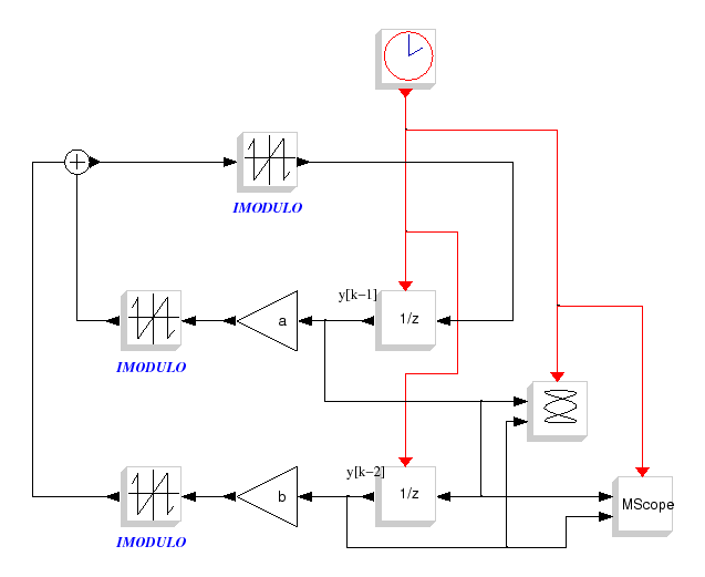 \epsfig{file=lin_chua_diagr.eps,width=400pt}