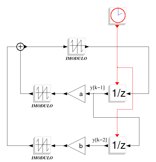 \epsfig{file=lin_chua_sim.eps,width=300pt}