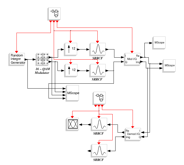 \epsfig{file=qam_seq_diagr.eps,width=400pt}