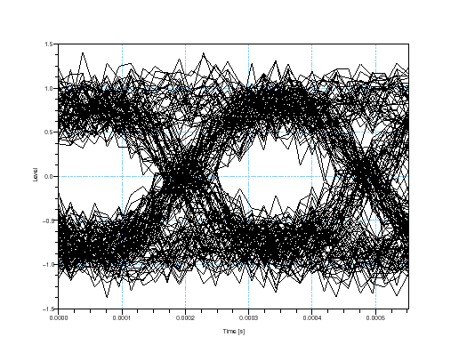 \begin{figure}\begin{center}
\epsfig{file=qpsk_teb_scope_2.eps,width=330.00pt}
\end{center}\end{figure}