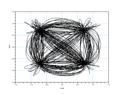 \begin{figure}\begin{center}
\epsfig{file=qpsk_teb_scope_3.eps,width=330.00pt}
\end{center}\end{figure}