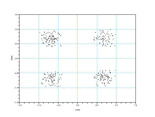 \begin{figure}\begin{center}
\epsfig{file=qpsk_teb_scope_4.eps,width=330.00pt}
\end{center}\end{figure}
