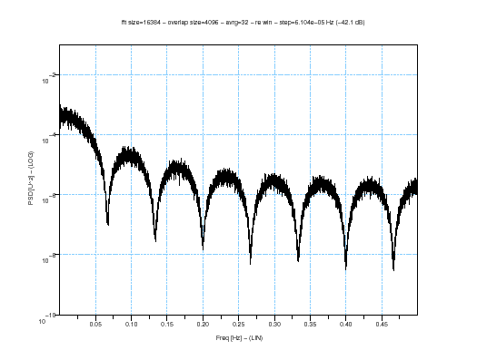 \begin{figure}\begin{center}
\epsfig{file=qpsk_teb_scope_5.eps,width=330.00pt}
\end{center}\end{figure}