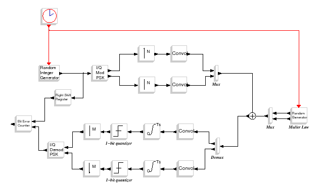 \epsfig{file=qpsk_teb_sim.eps,width=400pt}