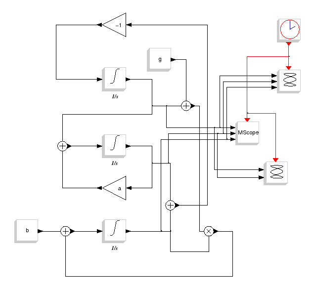 \epsfig{file=rossler_diagr.eps,width=400pt}