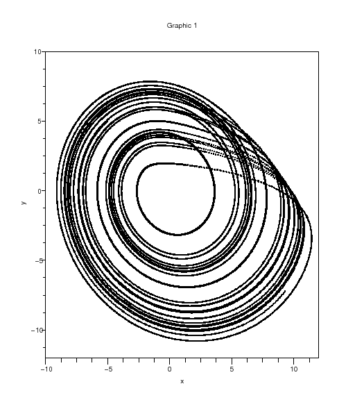 \begin{figure}\begin{center}
\epsfig{file=rossler_scope_1.eps,width=330.00pt}
\end{center}\end{figure}