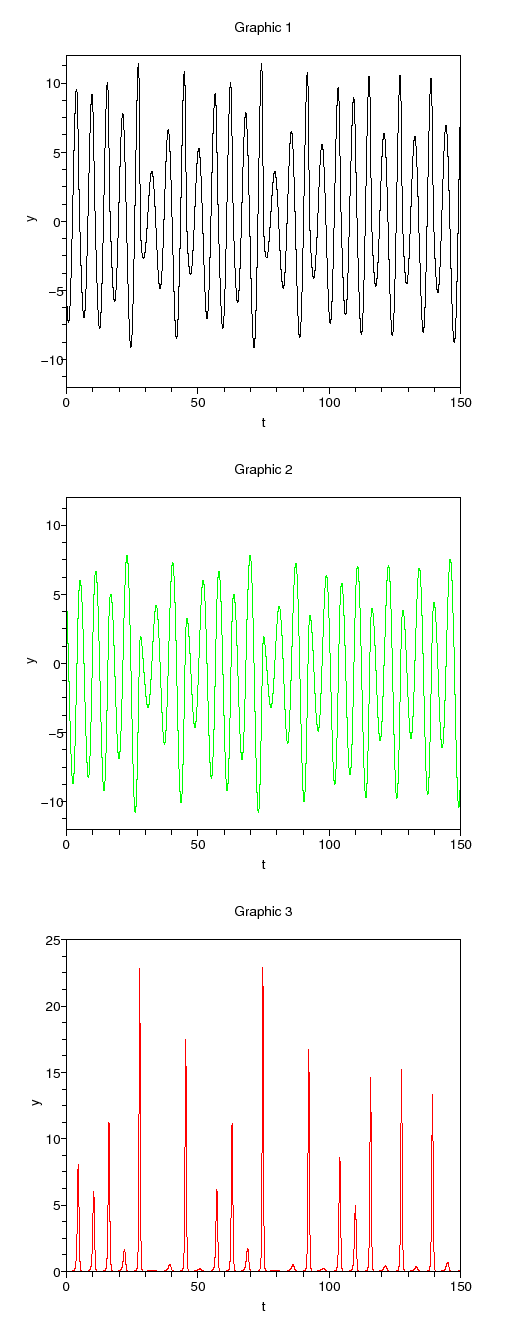 \begin{figure}\begin{center}
\epsfig{file=rossler_scope_2.eps,width=330.00pt}
\end{center}\end{figure}