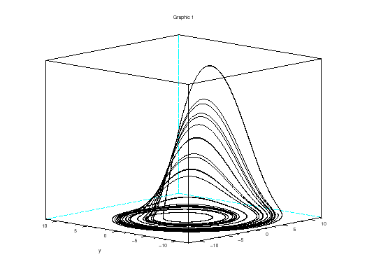 \begin{figure}\begin{center}
\epsfig{file=rossler_scope_3.eps,width=330.00pt}
\end{center}\end{figure}