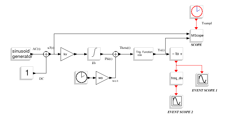 \epsfig{file=scicos_vco_diagr.eps,height=9cm}