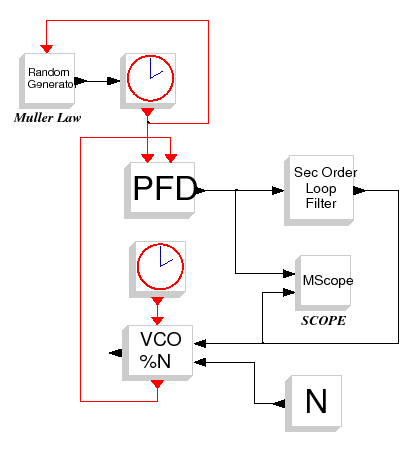 \epsfig{file=synthe_int_diagr.eps,height=10cm}