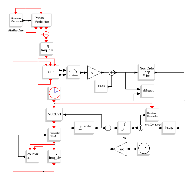 \epsfig{file=synthe_interp_diagr.eps,width=400pt}