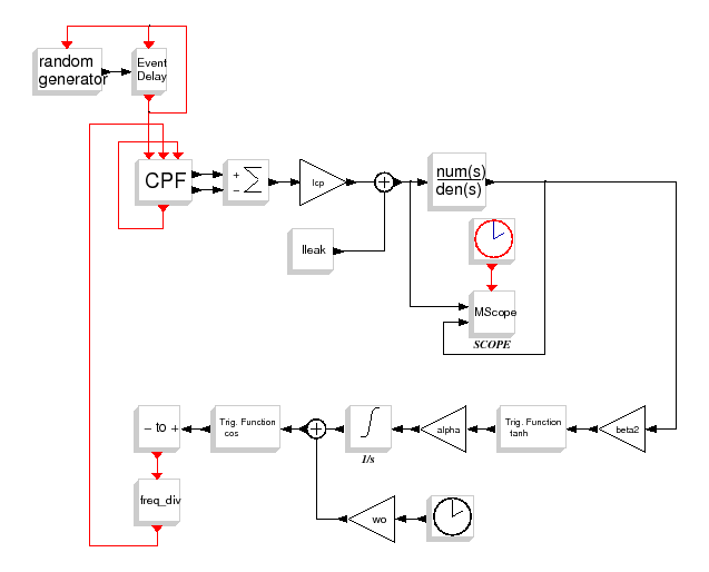\epsfig{file=synthe_scicos_diagr.eps,width=400pt}