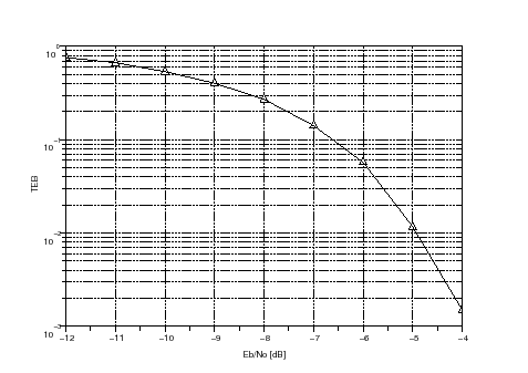 \begin{figure}\begin{center}
\epsfig{file=CDMA_sim_scope_1.eps,width=300.00pt}
\end{center}\end{figure}