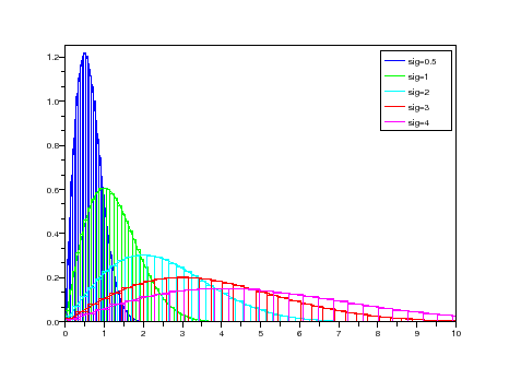 \begin{figure}\begin{center}
\epsfig{file=dist_rayl_sim_scope_1.eps,width=300.00pt}
\end{center}\end{figure}