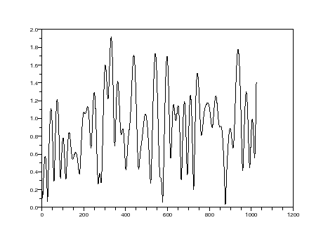 \begin{figure}\begin{center}
\epsfig{file=rayleigh_sim_scope_1.eps,width=300.00pt}
\end{center}\end{figure}