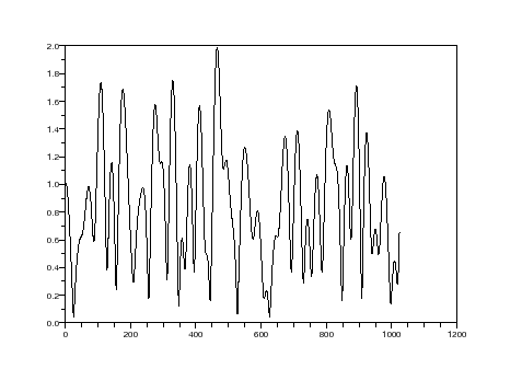 \begin{figure}\begin{center}
\epsfig{file=rayleigh_sim_scope_1.eps,width=300.00pt}
\end{center}\end{figure}