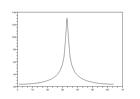 \begin{figure}\begin{center}
\epsfig{file=rayleigh_sim_scope_2.eps,width=300.00pt}
\end{center}\end{figure}