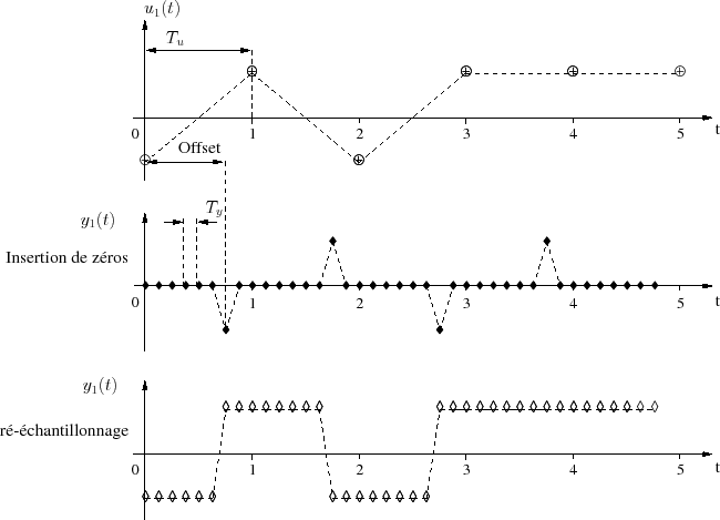 \begin{figure}\centering
\scalebox{0.7}{%
\input{cadence_temp.pstex_t}}
\end{figure}