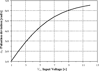 \begin{figure}\centering
\scalebox{0.5}{%
\input{vtune_fig.pstex_t}}
\end{figure}