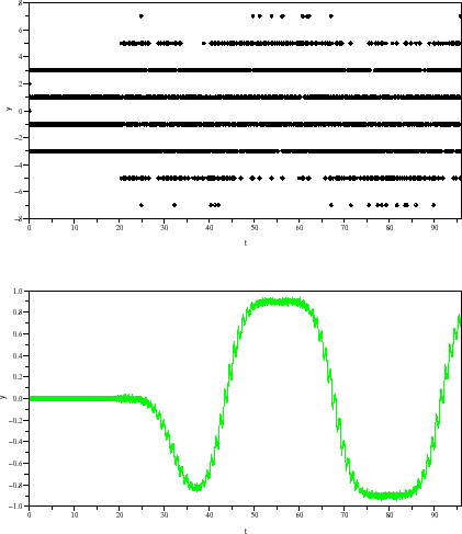 Gauss Symbol