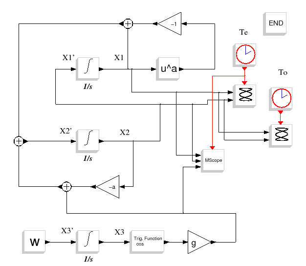 \epsfig{file=duffing_diagr.eps,height=12cm}