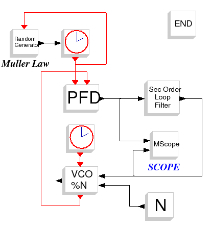 \epsfig{file=synthe_int_diagr.eps,height=10cm}