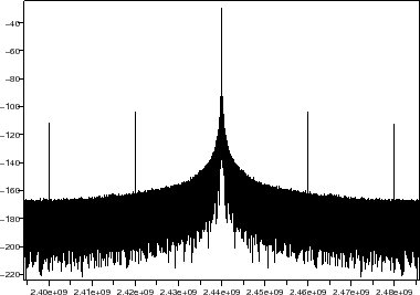 \begin{figure}\begin{center}
\epsfig{file=synthe_int_sim_scope_1.eps,width=300.00pt}
\end{center}\end{figure}