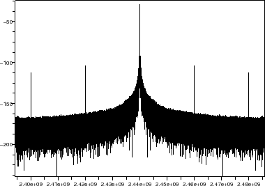 \begin{figure}\begin{center}
\epsfig{file=synthe_int_sim_scope_1.eps,width=300.00pt}
\end{center}\end{figure}