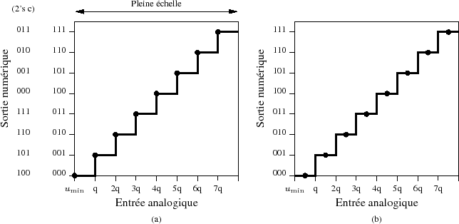 \begin{figure}\centering
\scalebox{1}{%
\input{adc1.pstex_t}}
\end{figure}