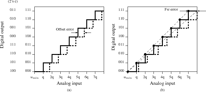 \begin{figure}\centering
\scalebox{1}{%
\input{adc2.pstex_t}}
\end{figure}