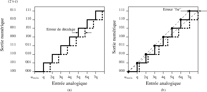 \begin{figure}\centering
\scalebox{1}{%
\input{adc2.pstex_t}}
\end{figure}