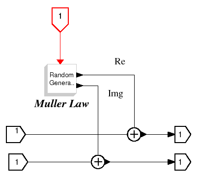 \epsfig{file=AWGN_f_sbeq.eps,height=8cm}