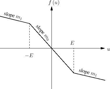 \begin{figure}\centering
\scalebox{0.8}{%
\input{chua_fonction.pstex_t}}
\end{figure}