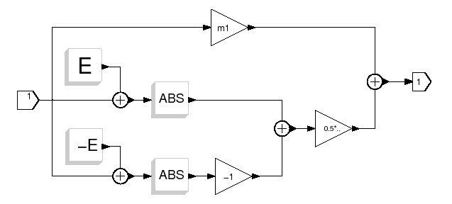 \epsfig{file=CHUAFONC_f_sbeq.eps,width=400.00pt}