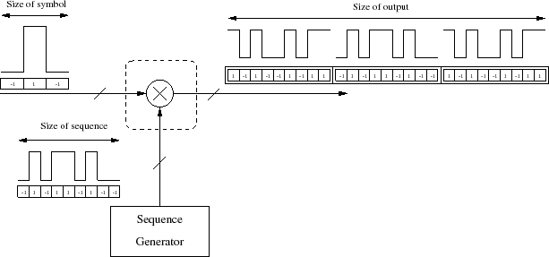 \begin{figure}\centering
\scalebox{0.7}{%
\input{cod_inser_illustr.pstex_t}}
\end{figure}