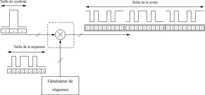 \begin{figure}\centering
\scalebox{0.8}{%
\input{cod_inser_illustr.pstex_t}}
\end{figure}