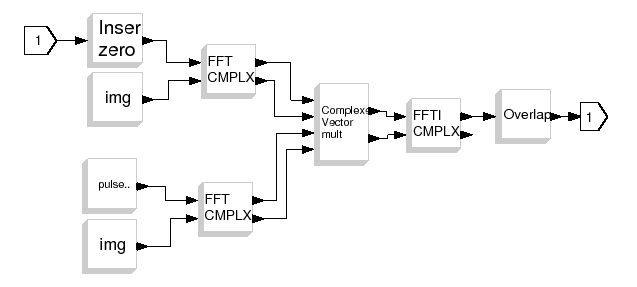 \epsfig{file=CONVOLGEN_f_sbeq.eps,width=400.00pt}