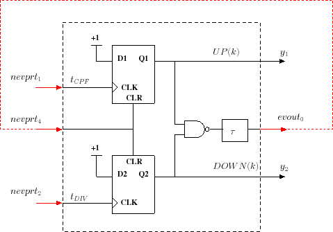 \begin{figure}\centering
\scalebox{0.5}{%
\input{cpf_reel.pstex_t}}
\end{figure}