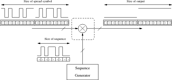 \begin{figure}\centering
\scalebox{0.7}{%
\input{decod_inser_illustr.pstex_t}}
\end{figure}