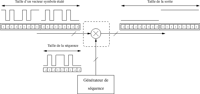 \begin{figure}\centering
\scalebox{0.8}{%
\input{decod_inser_illustr.pstex_t}}
\end{figure}