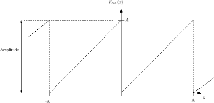\begin{figure}\centering
\scalebox{0.4}{%
\input{fmodulob_function.pstex_t}}
\end{figure}
