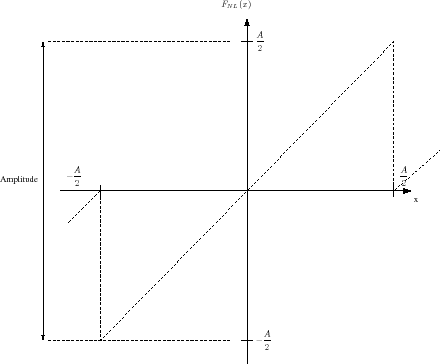 \begin{figure}\centering
\scalebox{0.4}{%
\input{fmoduloc_function.pstex_t}}
\end{figure}