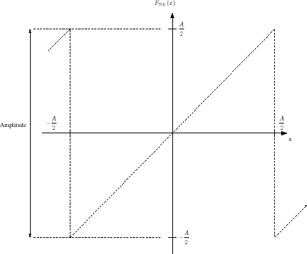\begin{figure}\centering
\scalebox{0.4}{%
\input{fmodulo_function.pstex_t}}
\end{figure}