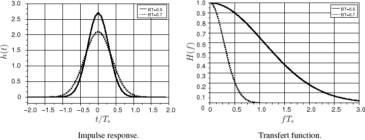 \begin{figure}\centering
\scalebox{0.75}{%
\input{GAUSSF_imp_trsfrt.pstex_t}}
\end{figure}