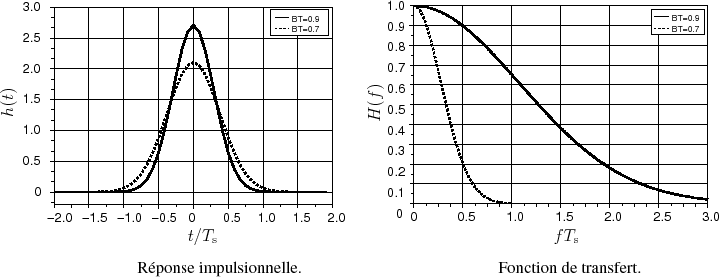 \begin{figure}\centering
\scalebox{0.75}{%
\input{GAUSSF_imp_trsfrt.pstex_t}}
\end{figure}