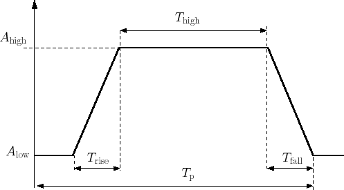 \begin{figure}\centering
\scalebox{0.7}{%
\input{genpuls.pstex_t}}
\end{figure}